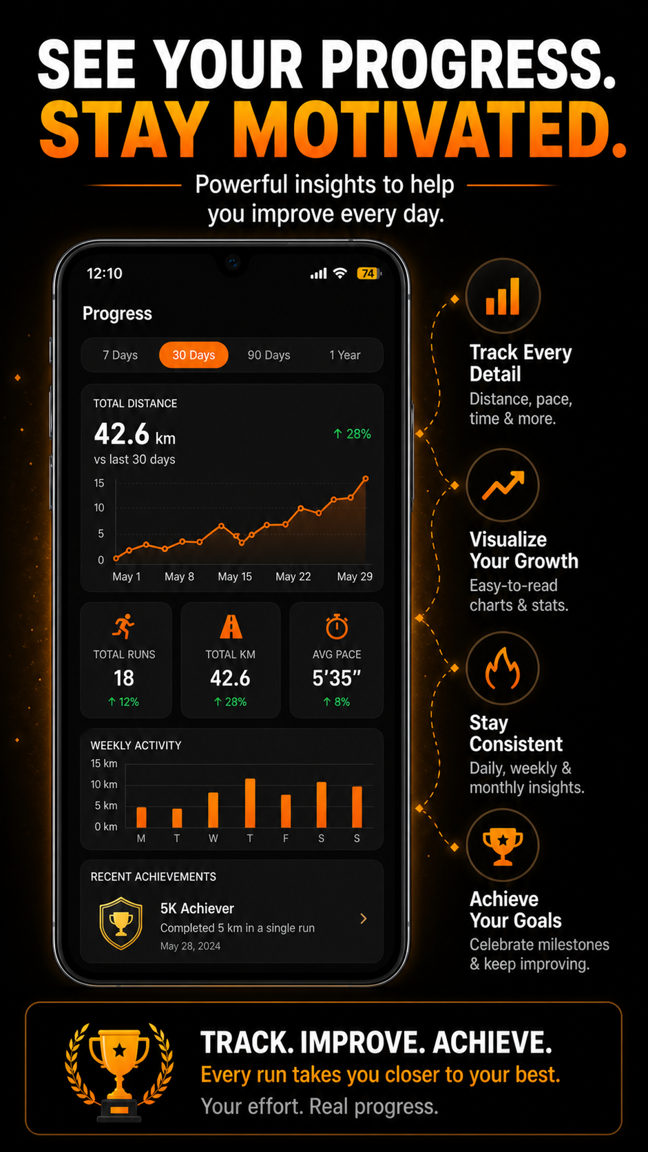 See your progress — track runs, stay motivated
